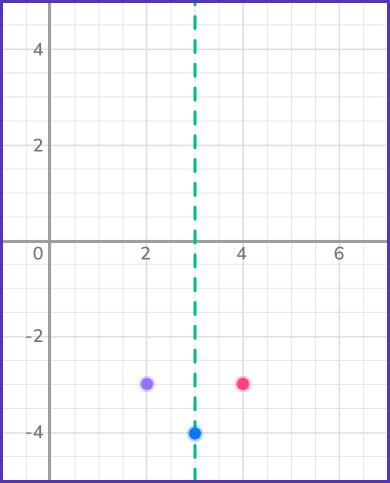 Simple Math Graph 的图像结果