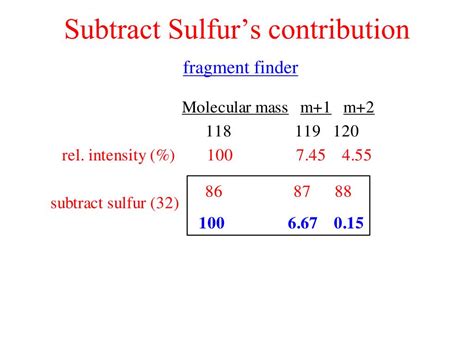 Image result for Mass Spectrometry Tutorial