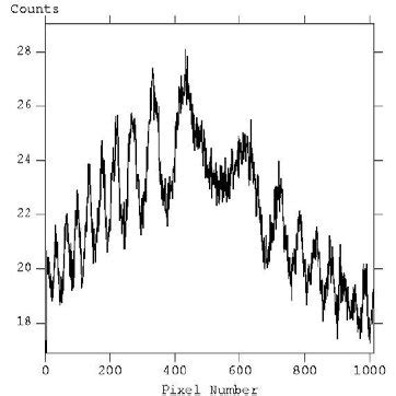 Image result for Interference Fringe Pattern Type