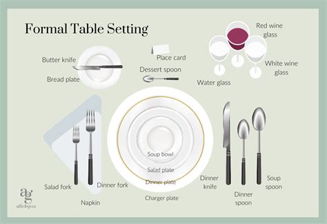 Image result for Table Setting Examples