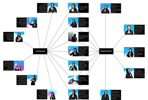 Body Language Bubble Map 的图像结果
