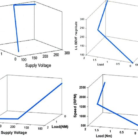 Image result for 6 Step Commutation Waveform