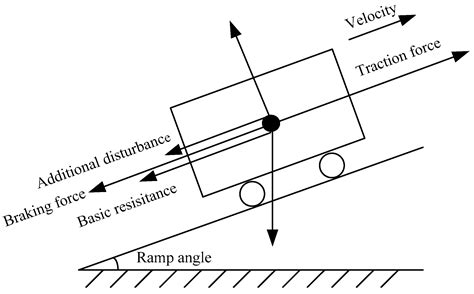 Model-Independent Adaptive Fault-Tolerant Tracking Control for High ...