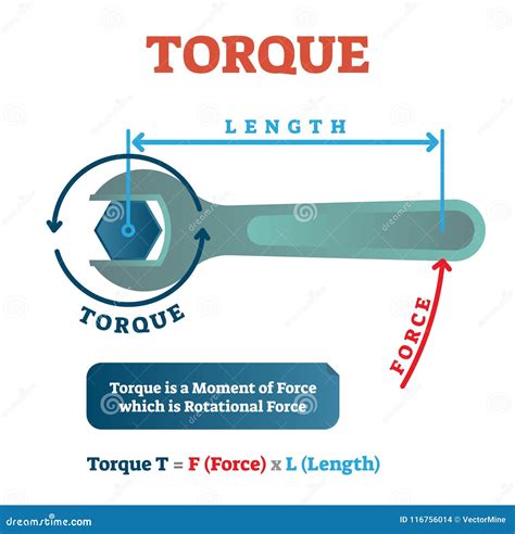 Image result for Vector Torque