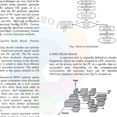 Image result for Spectrum Allocation