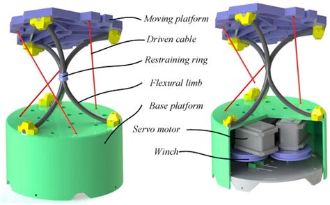 Modeling and Analysis of a Novel 3R Parallel Compliant Mechanism