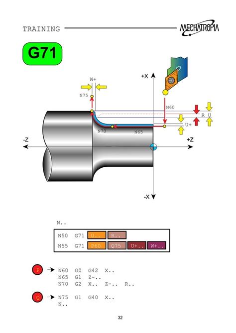Image result for Fanuc 0T Program Load