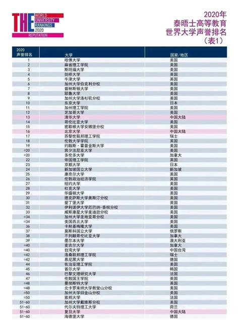 德国大学有哪些课堂形式？ - 知乎