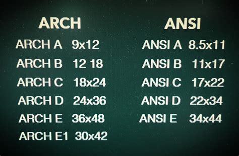 Construction Drawing Sizes at Brian Soriano blog
