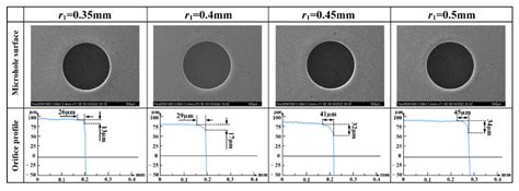 Study on the Electrochemical Deburring for the External Surface of the ...