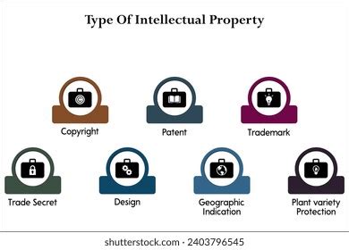 Image result for Intellectual Property