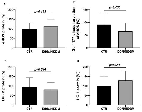 Disturbed Lipid Metabolism in Diabetic Patients with Manifest Coronary ...