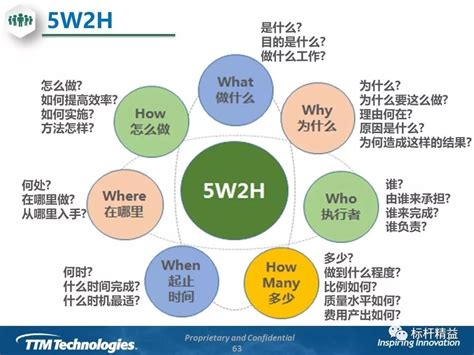 新旧QC七大手法，125张图！（上）__凤凰网