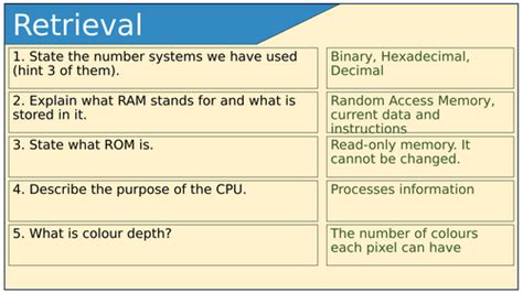 Computer Science GCSE Revision Notes 的图像结果