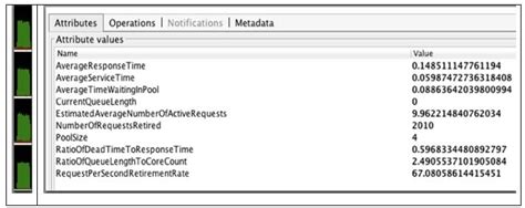 Image result for Thread Pool Performance