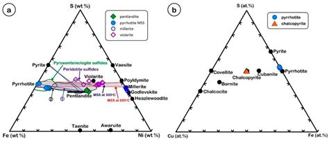 Recycling of Au during Serpentinization of Ultramafic Rocks: A Case ...