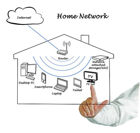 Home Computer Network Diagram 的图像结果