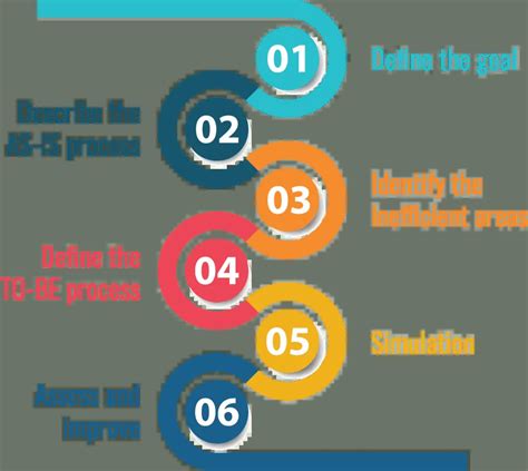 Image result for Automated Process Step