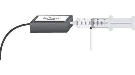 Boyle's Law 的图像结果