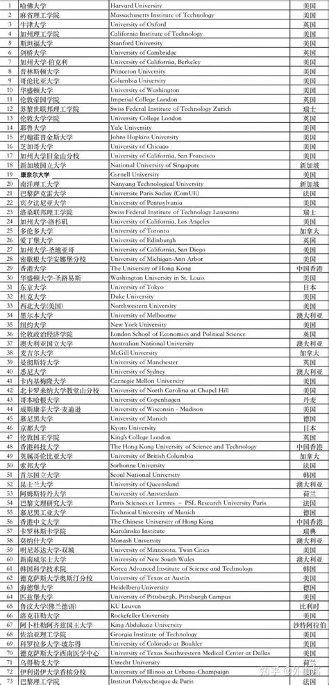 2023年最新！中国教育部更新认可的英国大学名单：一共166所！赴英必看！