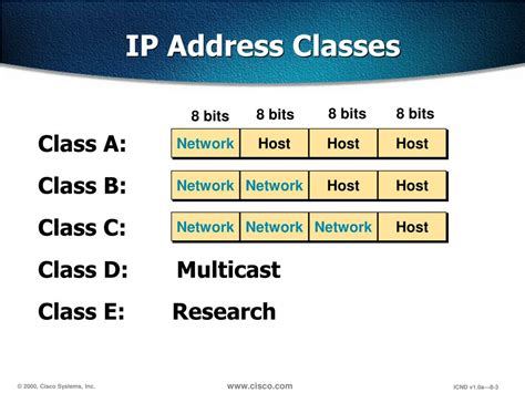 Image result for 8-Bit IP Address