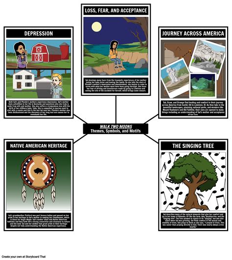 Walk Two Moons Themes, Symbols, Motifs Storyboard