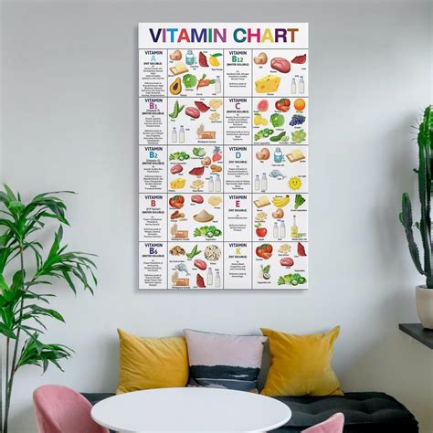 JBBGO Vitamin Chart Healthy Food Art Print Nutrition India | Ubuy