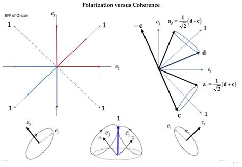 Quaternion-Spin and Some Consequences[v1] | Preprints.org