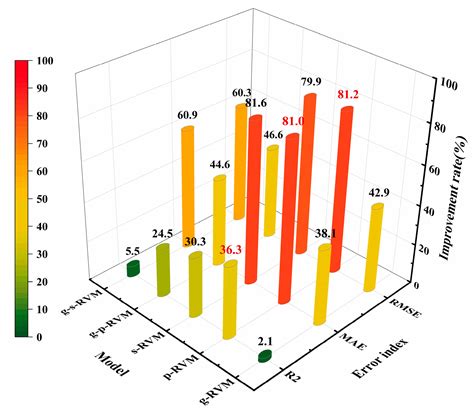 A Hybrid Prediction Model for Local Resistance Coefficient of Water ...