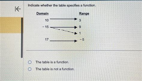 Image result for Not a Function Table