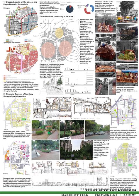 Network of Open spaces with in a Community | CEPT - Portfolio
