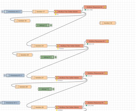 Image result for Node Red Flex Getter Example