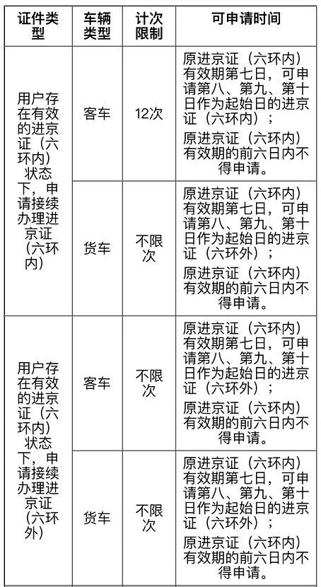 不办进京证被拍几率？无进京证进京如何处罚_车主指南