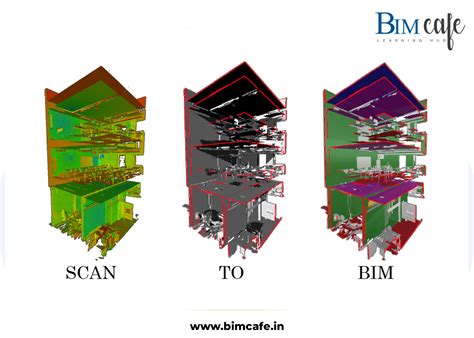 From Laser Scans to Living Models: Understanding Scan to BIM - Bim Cafe ...