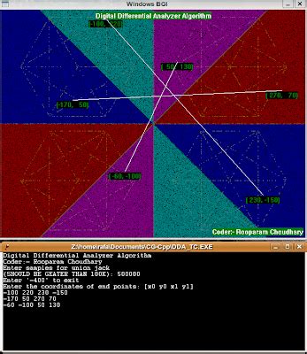 Image result for Digital Differential Analyzer Applications
