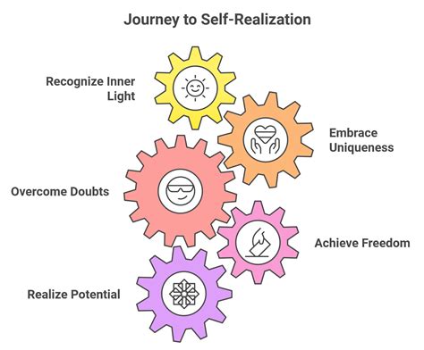 Powerful St Chroma Lyrics Meaning Explained | Tyler, The Creator ...