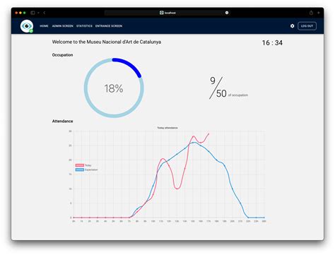 Human Counting Python 的图像结果