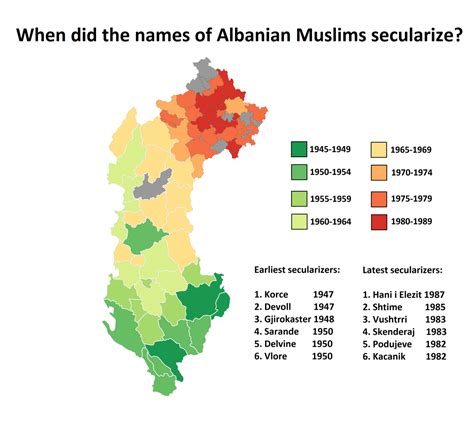 Albanian People Religion