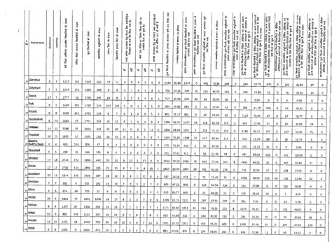 SHIKSHAMITRA: शिक्षामित्रों एवं अंशकालिक अंनुदेशकों के आधार/शैक्षिक ...
