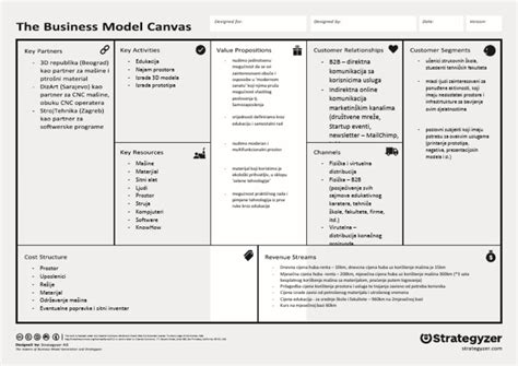 Business Model Design 的图像结果