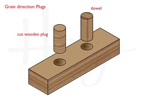 How To Use A Dowel at Elizabeth Wells blog