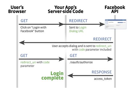 FB Coding Python 的图像结果
