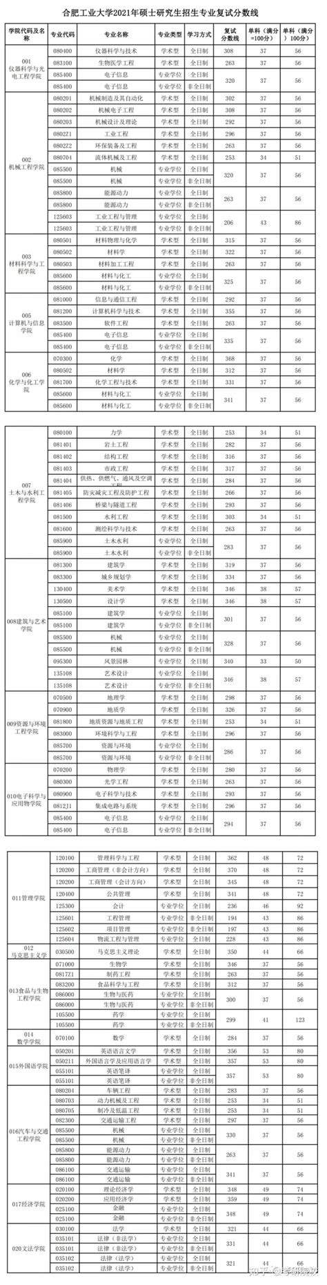 本升研究生报考条件_奥鹏教育