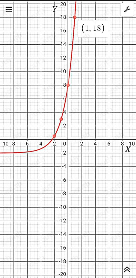 Image result for How to Graph in ABA Using Excel Using 2 Measures