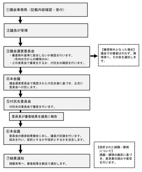 Java.net.conectexception 的图像结果