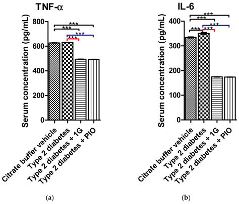 A New Symmetrical Thiazolidinedione Derivative: In Silico Design ...