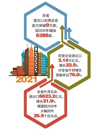 ZATS-浙江省国际服务贸易发展报告2015
