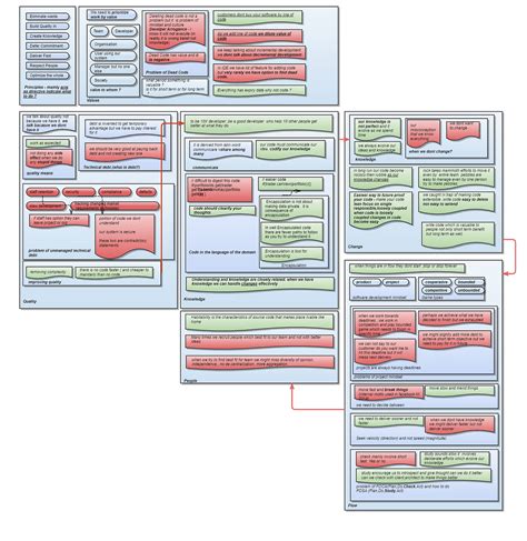 Image result for Coding Lean By