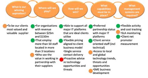 Image result for Implementing Strategy