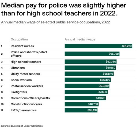 Suffolk County Police Salary